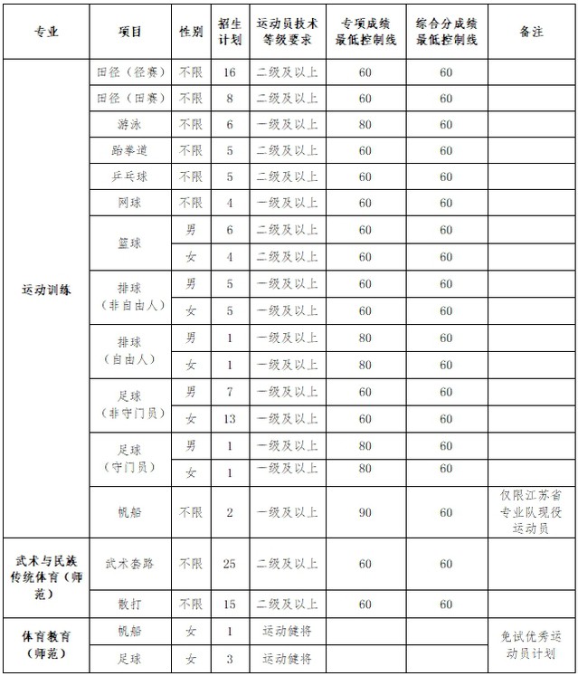 刻苦训练篮球时如何避免受伤的建议_0